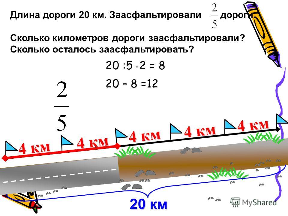 20 Километров. Длина дороги 20 км заасфальтировали 2/5 дороги. Сколько длина километра. Длина дороги 20 км заасфальтировали 2/5 сколько километров.