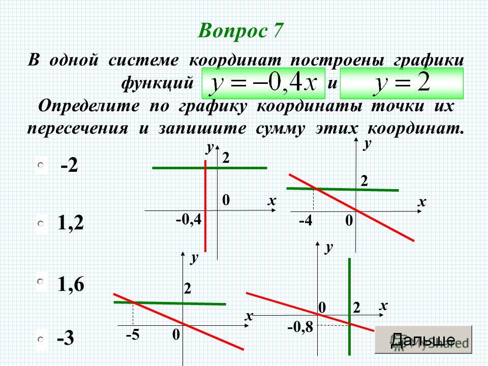 Постройте график функции найдите координаты точек. Графики координаты. Графики в одной системе координат. Координаты точки на графике. Графики функций в одной системе координат.