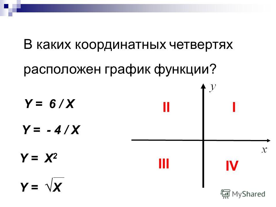 Четверти координатной функции