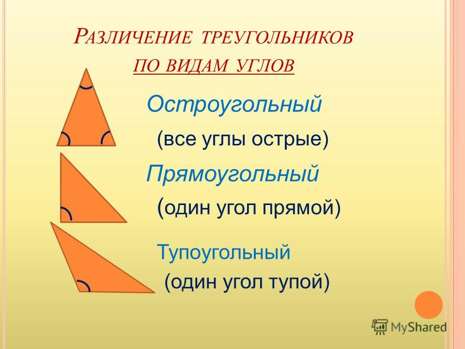 Всякий треугольник является остроугольным. Различение треугольников по видам углов. Виды треугольников по углам. Треугольник с острыми углами. Различие треугольников по сторонам.