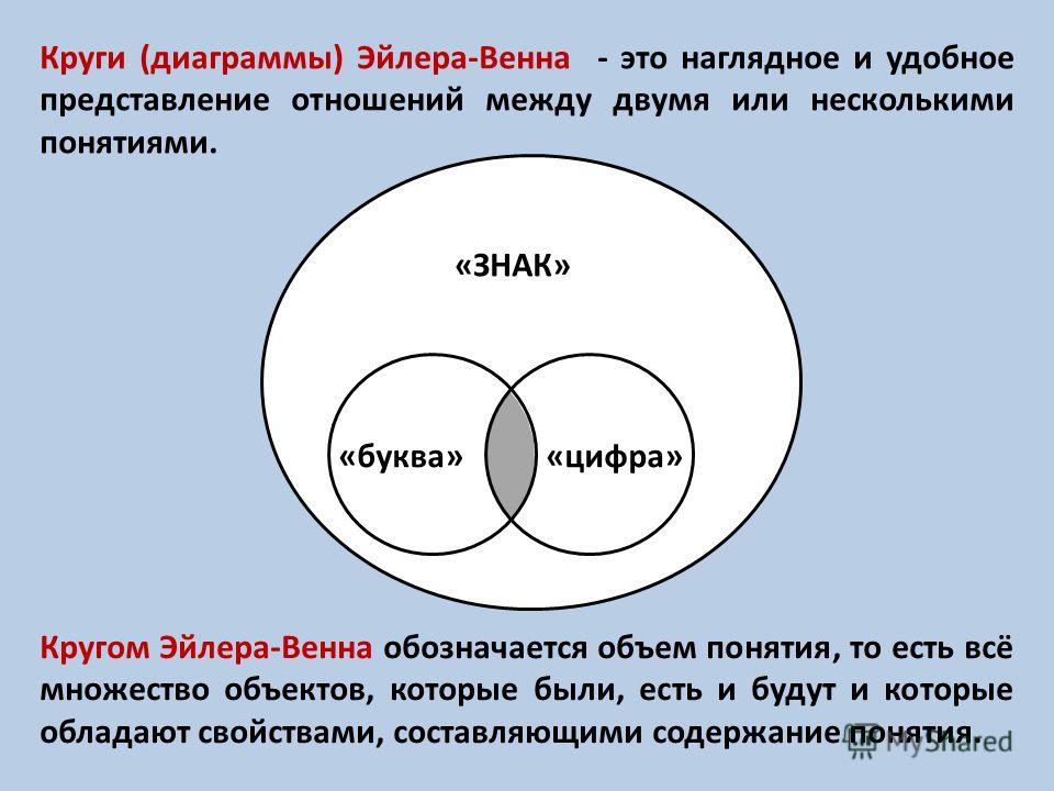 Определите общее и уникальное для зилова и других персонажей пьесы при помощи диаграммы венна