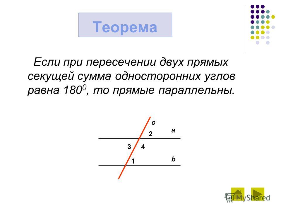 Углы при пересечении прямых равны