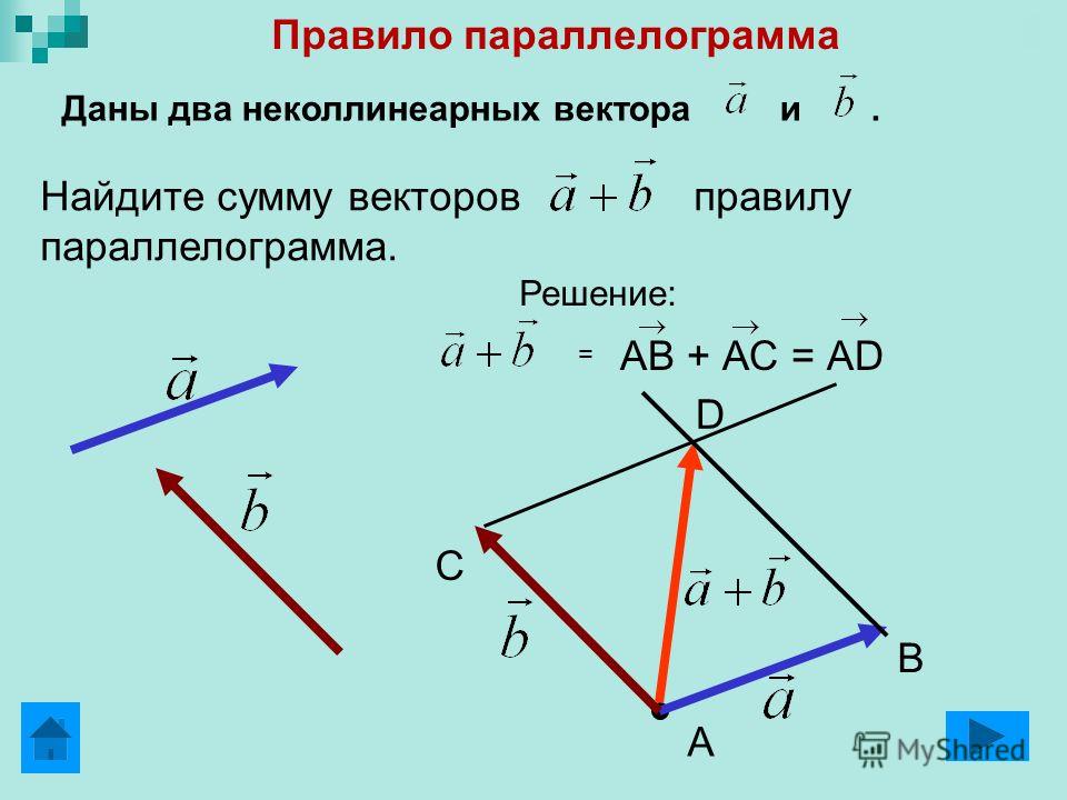 Постройте два вектора. Найдите сумму векторов. Геометрическая сумма векторов. Сумма двух векторов правило параллелограмма. Разность векторов по правилу параллелограмма.