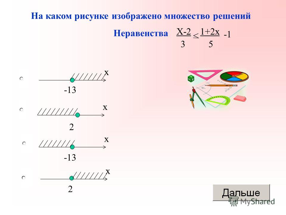 На каком из рисунков изображено решение неравенства. На каком рисунке изображено множество решений неравенст. На каком рисунке изображено множество решений неравенства. Изобразить множество решений неравенства. Неравенство рисунок.