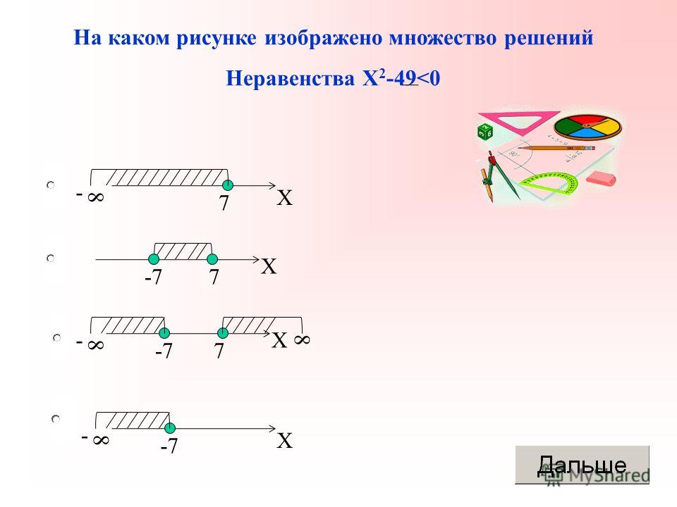 Изобразите множество системы неравенств