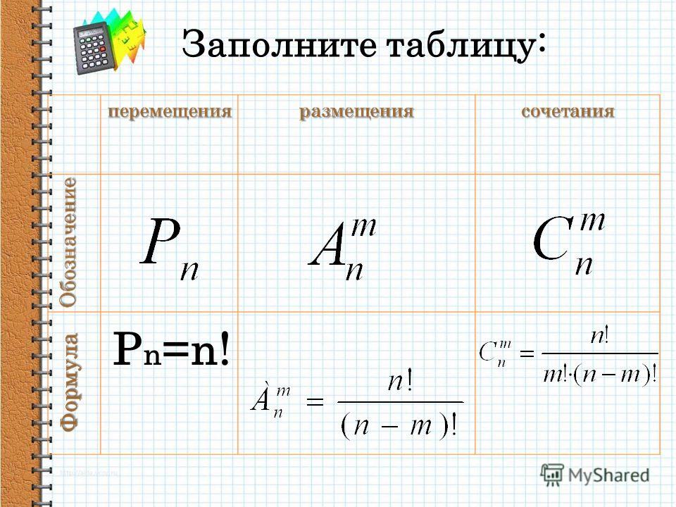 Перестановки размещения сочетания