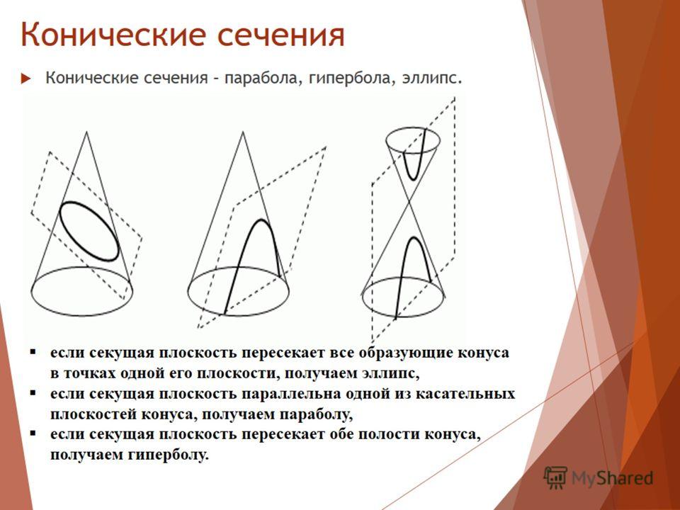 На рисунке цилиндр по эллипсу пересекает плоскость