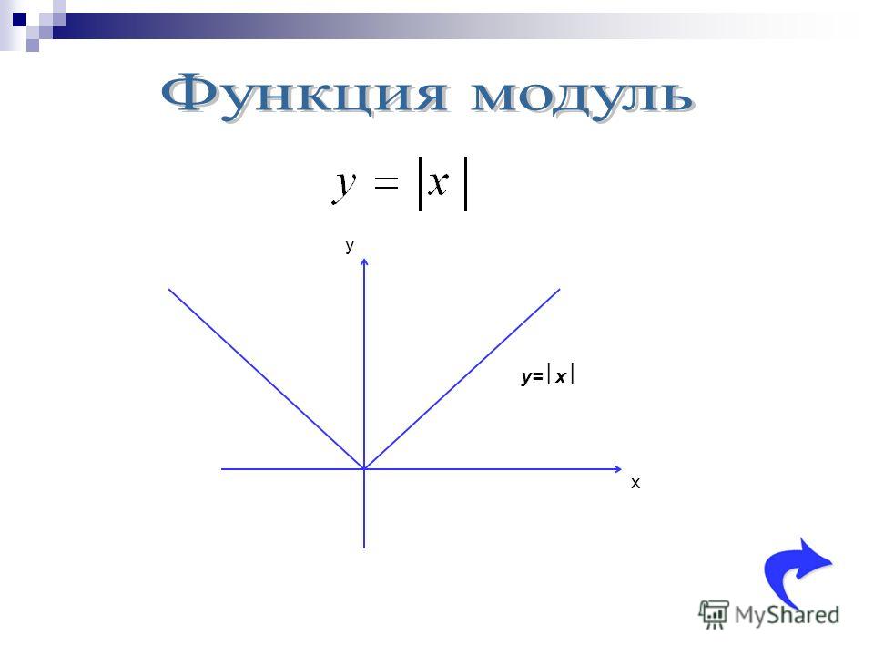 График модуль х. График функции y модуль x. График функции y=модуль х-х. Графики с модулем. График модуля.