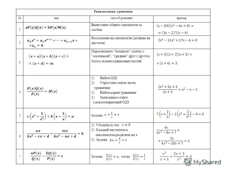 Формула целое. Алгоритм решения рациональных уравнений. Методы решения дробных рациональных уравнений. Рациональные уравнения примеры с решениями. Решение дробных рациональных уравнений формула.