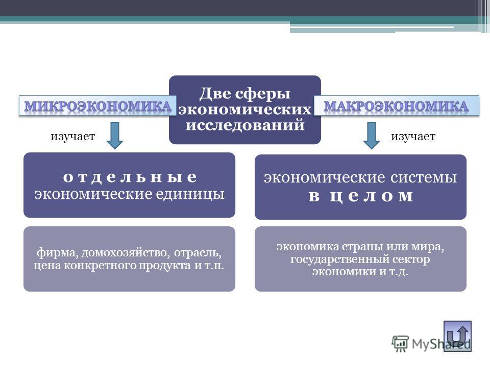 Макроэкономика в таблицах и схемах