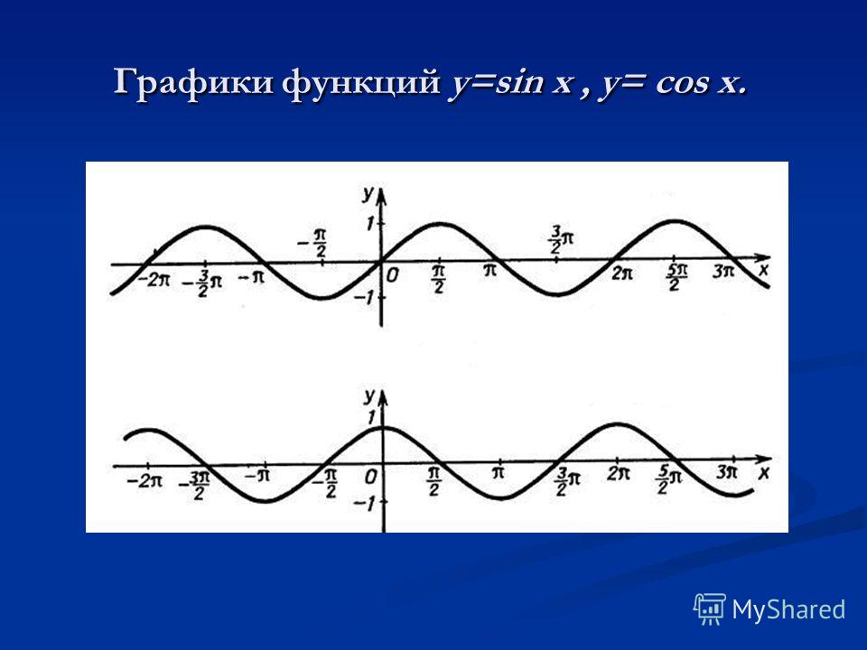 Функция cos x. Функция синус y = cos(x).. Графики функций y sinx и y cosx. График функции y=sinx. Функция y sin x и y cos x.