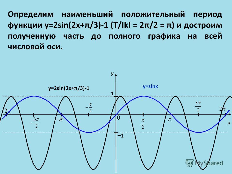 Sin 2 π 3