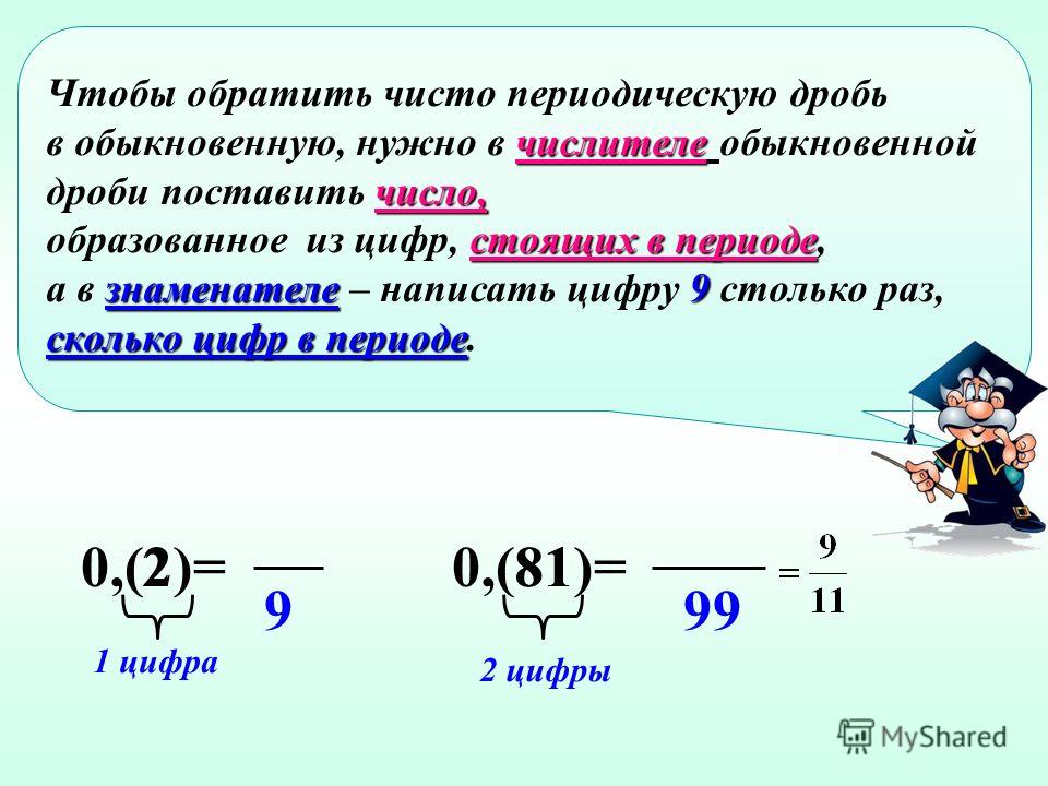 Периодичность десятичного разложения обыкновенной дроби 6 класс никольский презентация