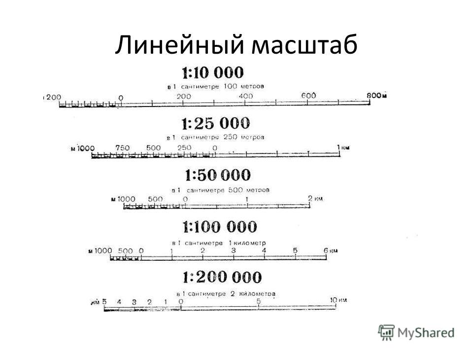 1 сантиметр плана масштаба