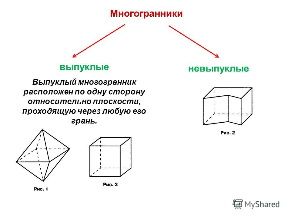 Рисунок выпуклого многогранника