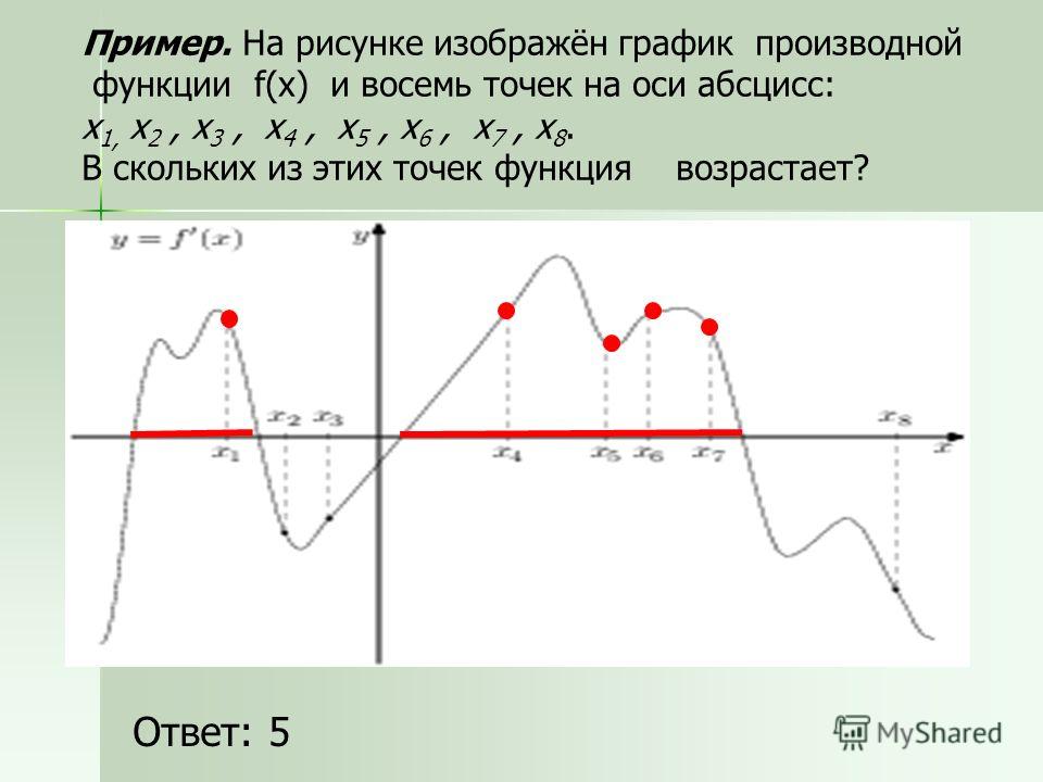 Возрастающая и убывающая функция 2 графика. На рисунке изображен график функции y f x на оси абсцисс. Точки на промежутках возрастания функции. Точки возрастания функции на графике производной. Производная функции на оси абсцисс.