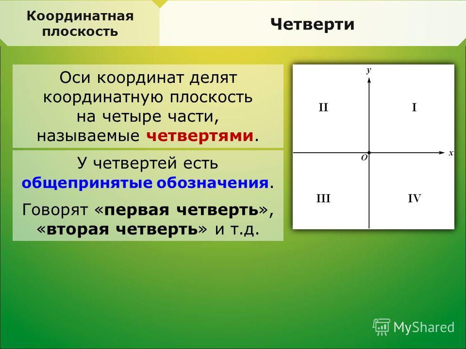 Четвертями называются. Четверти координатной плоскости. Как обозначаются координатные четверти. Четвертая координатная четверть. Координатные четверти на координатной плоскости.