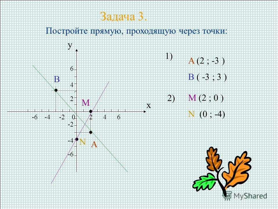 На рисунке изображены 2 прямые пересекающиеся в точке а найдите координаты этой точки