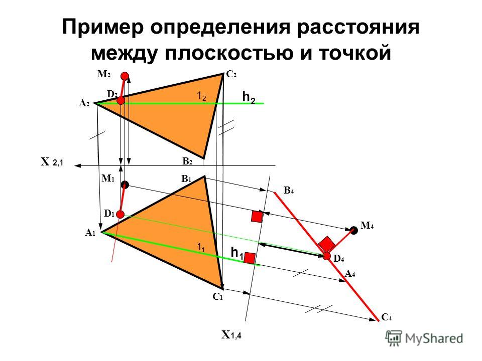 Найти расстояние между точкой и плоскостью