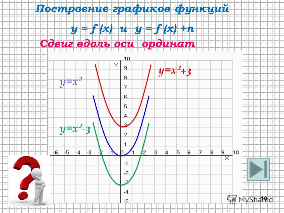 График f. Построение Графика функции y f x. График функции y=f(x). Посторонние Графика функции f(x)=. Шаблон Графика функции.