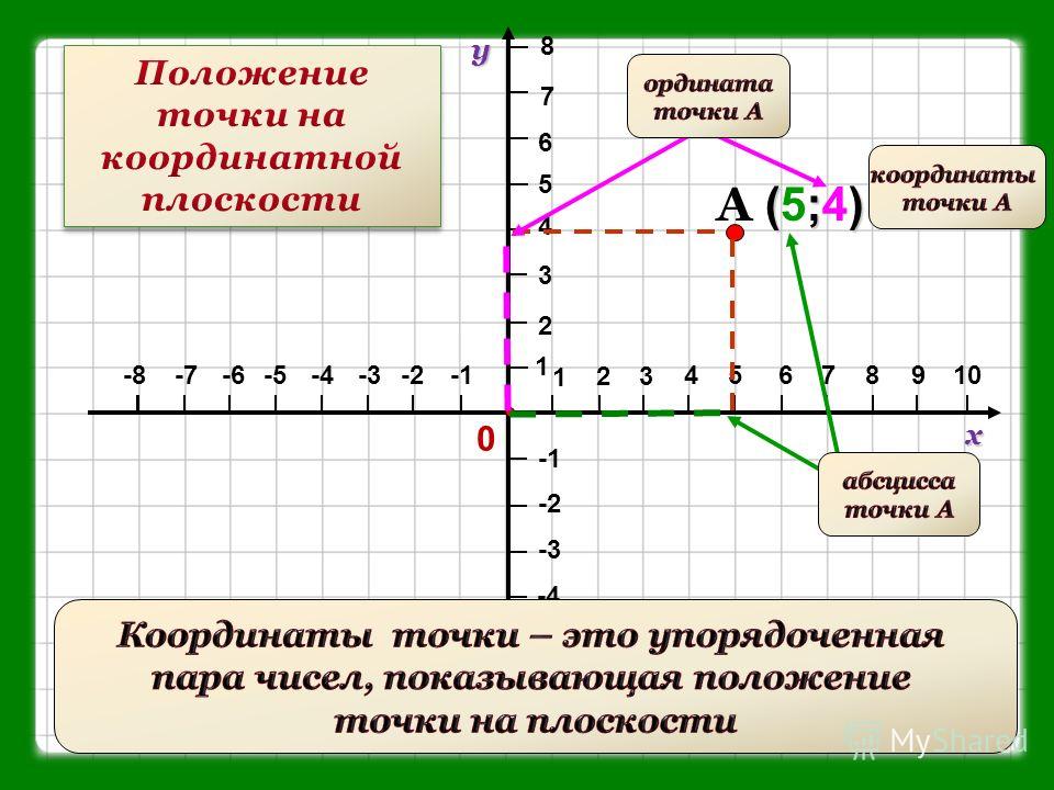 Прямоугольная система координат на плоскости 7 класс колягин презентация