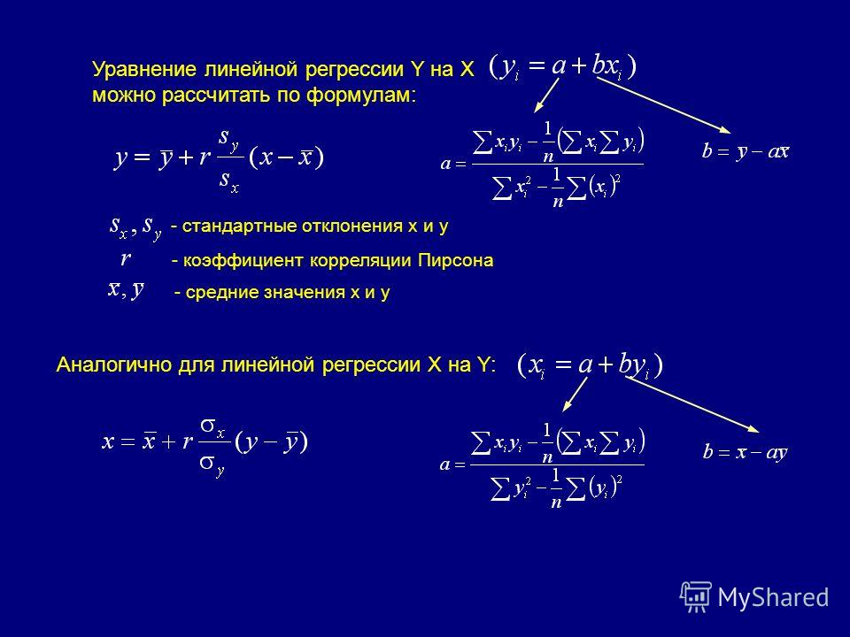 Выберите уравнение линейной регрессии