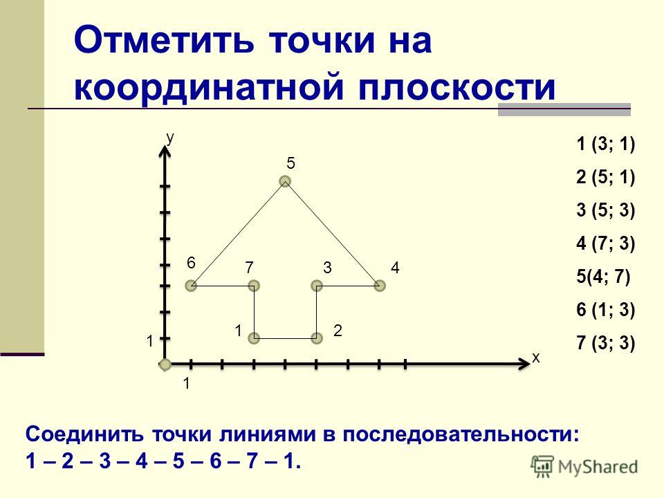 Отметьте координаты точек 4 3