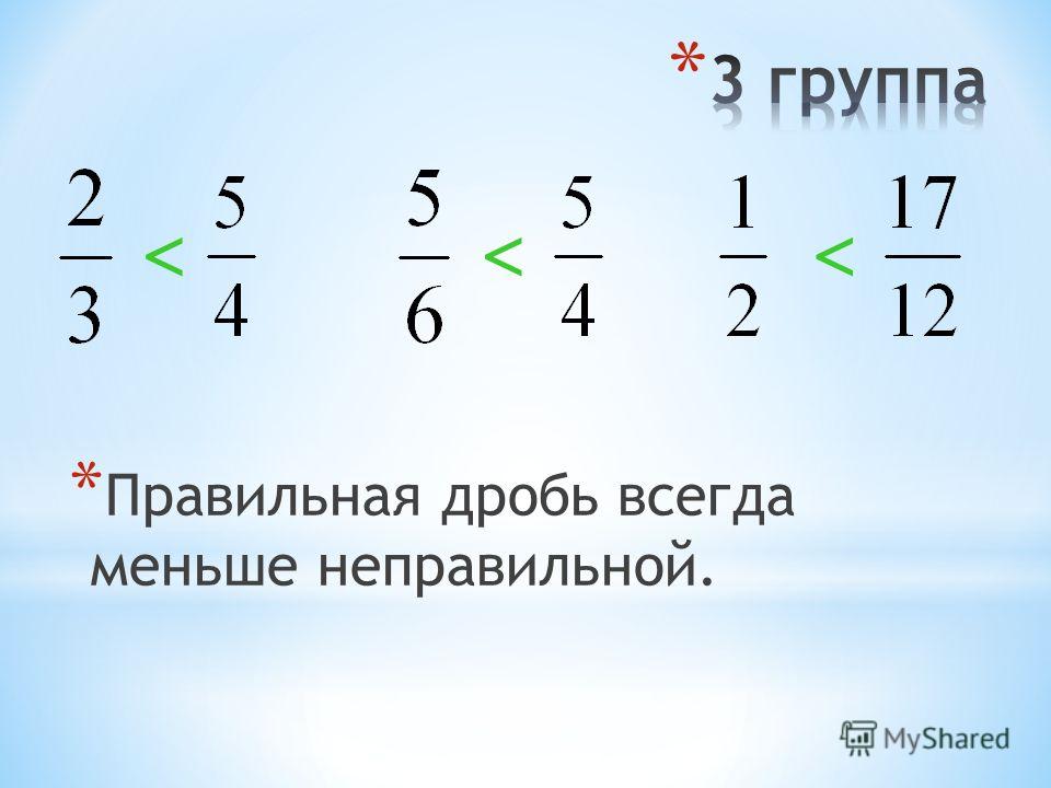 Презентация на тему сравнения дробей