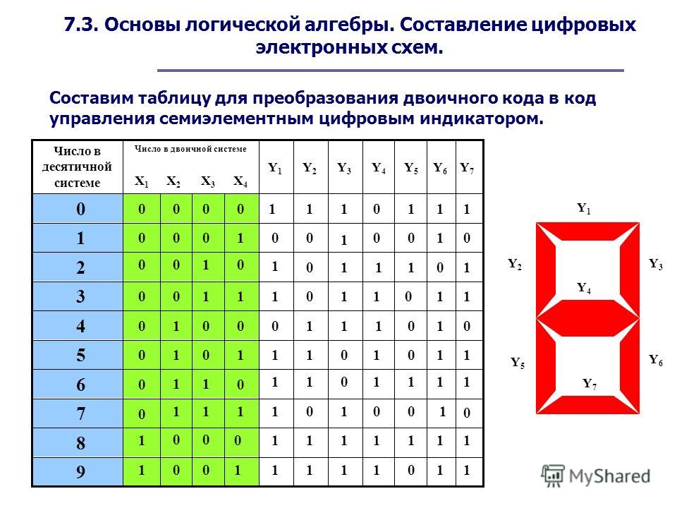 Типы булевых функций. Булева Алгебра таблица истинности. Операции булевой алгебры таблицы истинности. Основы алгебры логики таблицы истинности. Логическая таблица истинности для 4 переменных.