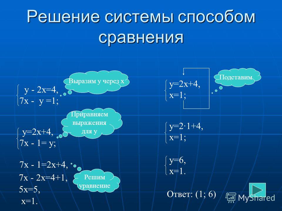 Как решать систему уравнений подстановкой