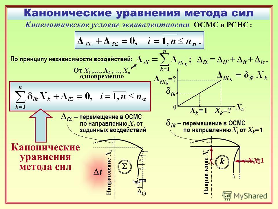 Сила от времени уравнение