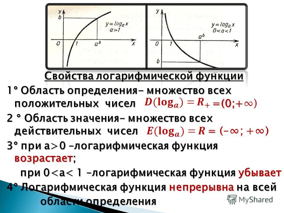 На рисунке изображен график функции логарифм