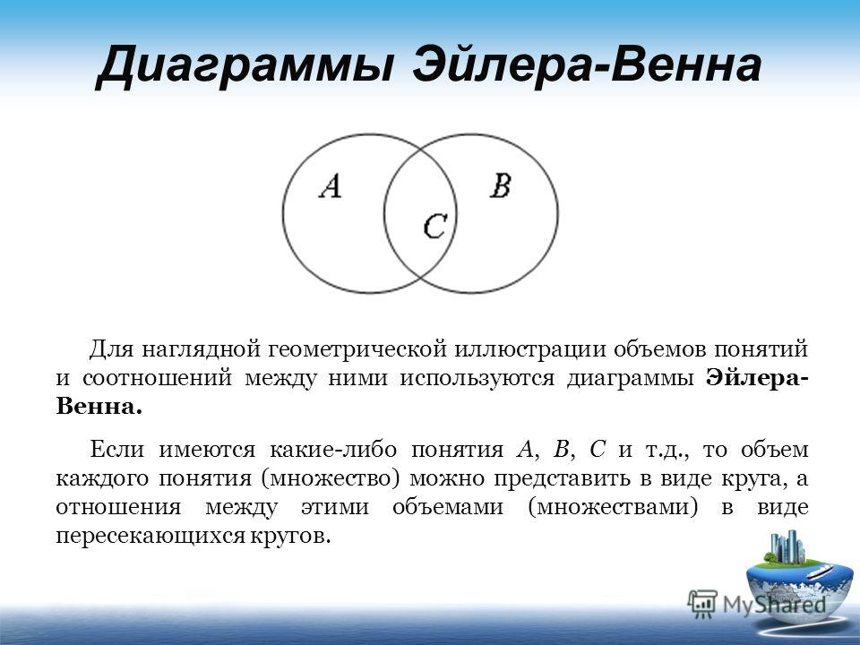 Использование диаграмм эйлера венна