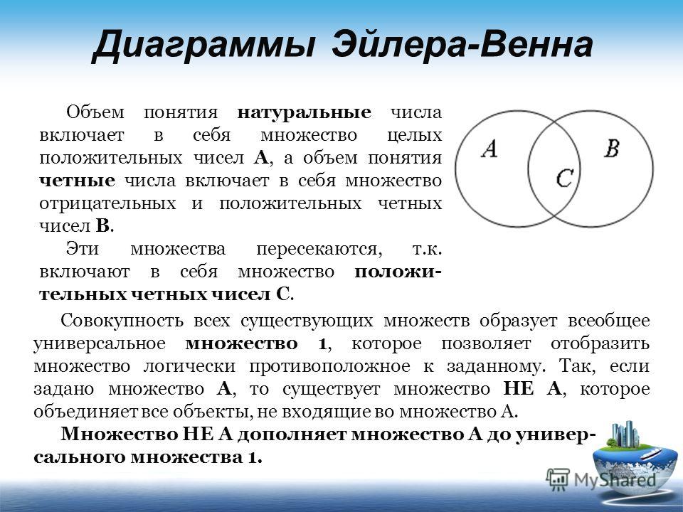 Множества операции над множествами диаграмма венна