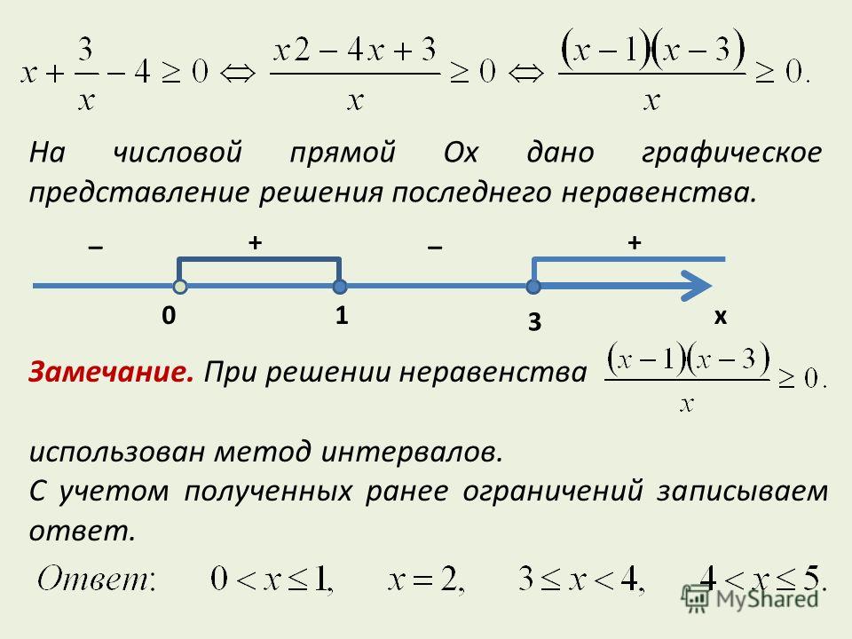 Метод 1 10. Решение неравенств с одной переменной методом интервалов. Решение на числовой прямой. Неравенства на прямой с интервалами. Неравенства на числовой прямой.