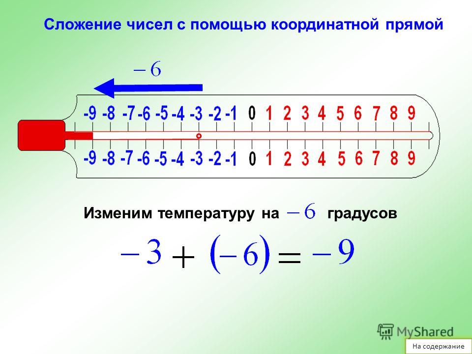 Изображение чисел на числовой координатной прямой