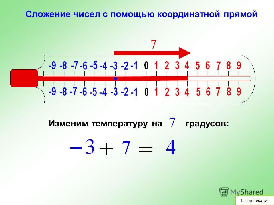 Правила сложения. Правила сложения отрицательных чисел 6 класс.