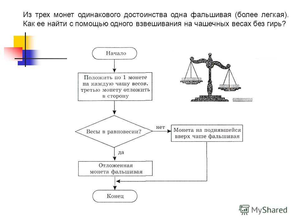 Возьмите несколько одинаковых монет сложите их так как показано на рисунке 7 и измерьте линейкой