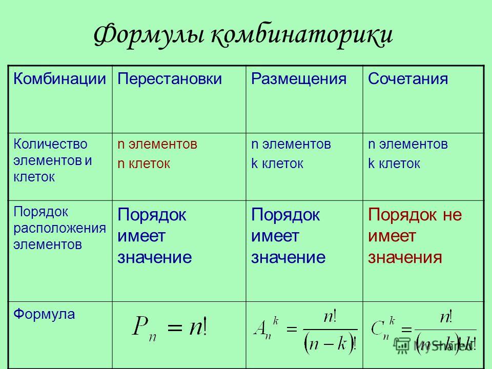 Формула подобрать. Формулы комбинаторики в теории вероятностей. Формула перестановки в комбинаторике. Формулы сочетания размещения перестановки. Основные комбинаторные формулы.