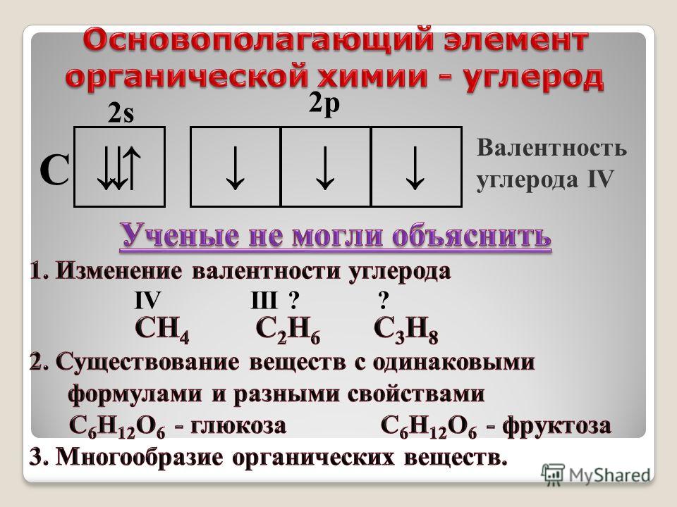 Валентность ch4