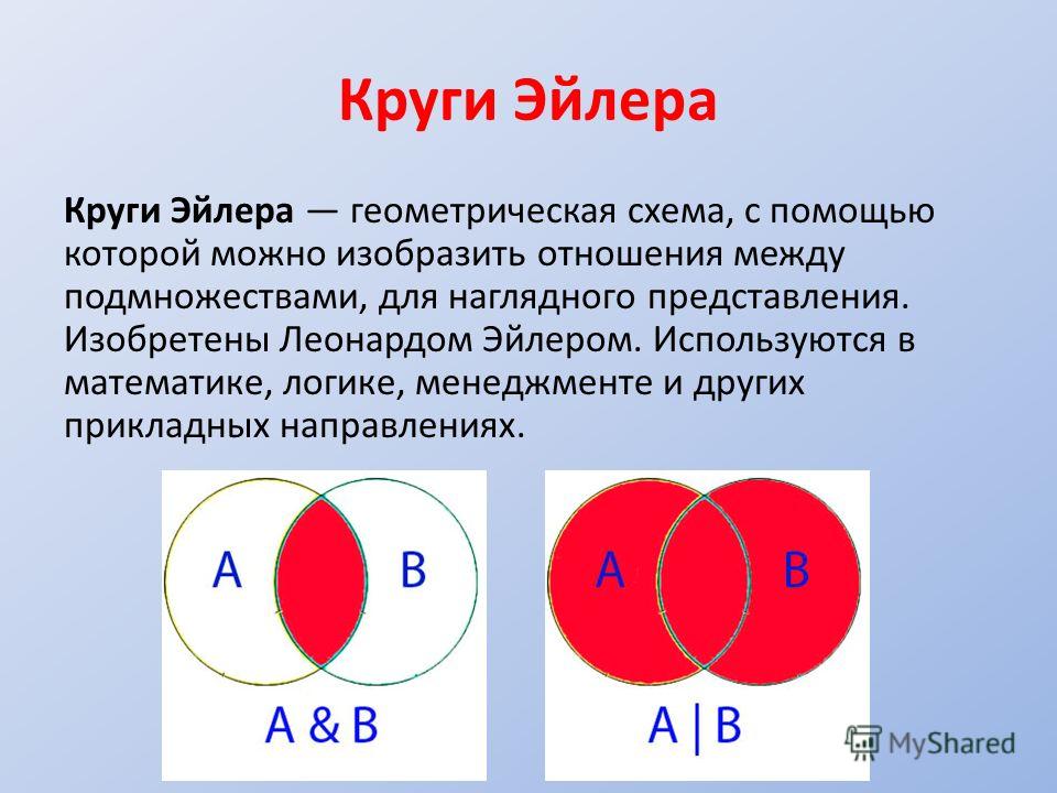 Кругов эйлера диаграмм венна