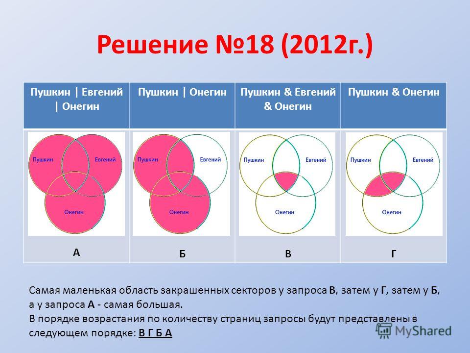 Как должна выглядеть диаграмма в огэ по информатике