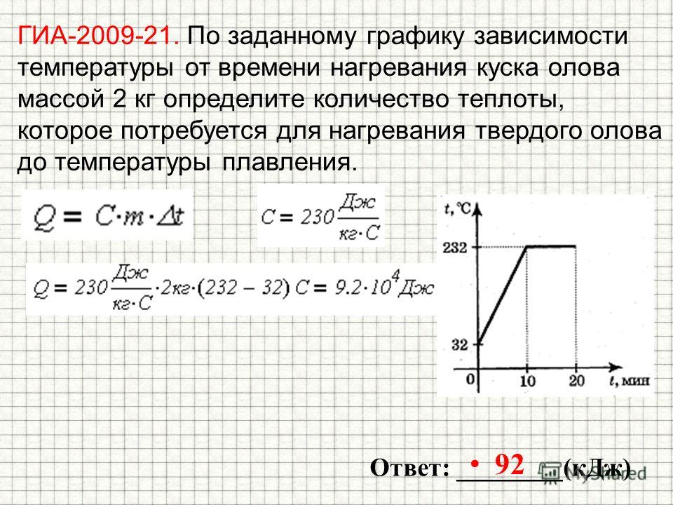 Сколько энергии необходимо для плавления куска железа. Физика 8 класс график на количество теплоты. График количества теплоты от температуры. График зависимости температуры олова от времени. График зависимости количества теплоты от времени нагревания.