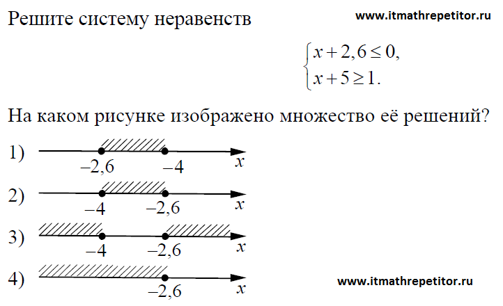 Какое из данных неравенств изображено на рисунке