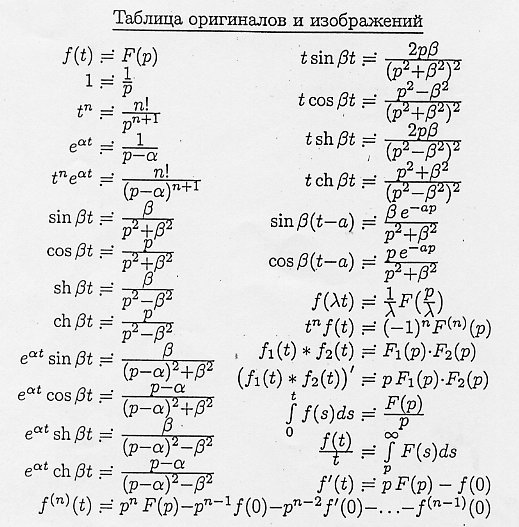 Таблица основных изображений. Таблица оригиналов и изображений Лапласа. Таблица изображений операционное исчисление. Таблица оригиналов и изображений преобразование Лапласа. Оригинал и изображение функции таблица.
