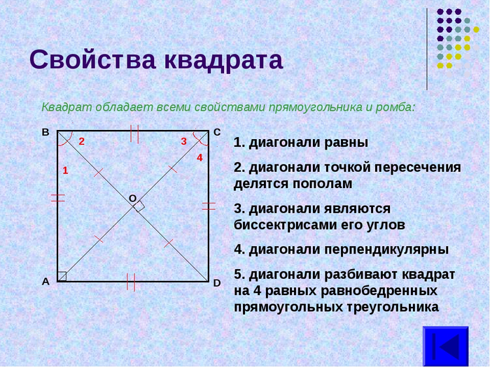 Виды диагоналей. Свойства диагоналей квадрата 8 класс. Определение квадрата свойства квадрата. Основное свойство квадрата диагонали квадрата. Свойства диагоналей квадрата 4 класс.
