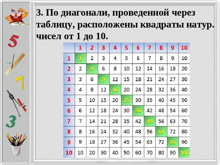 Презентация таблица пифагора 3 класс школа россии фгос