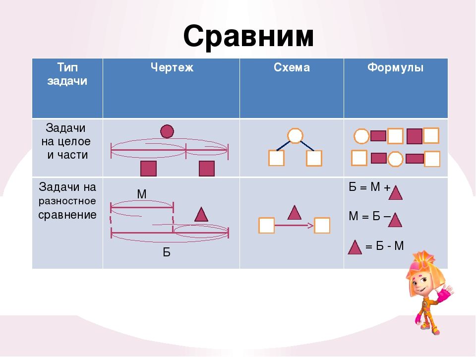 Чертеж к задаче по математике