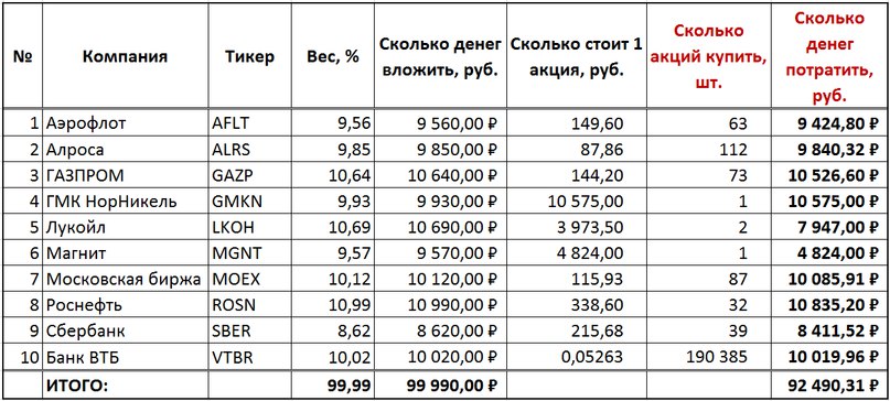 Сколько брать денег за проект