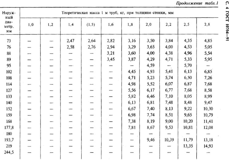 Вес электросварной. Труба электросварная ГОСТ 10704-91 диаметры. Вес стальной трубы ГОСТ 10704-91. Стальные трубы электросварные большого диаметра сортамент. Сортамент труб по ГОСТ 10704-91 трубы стальные электросварные.